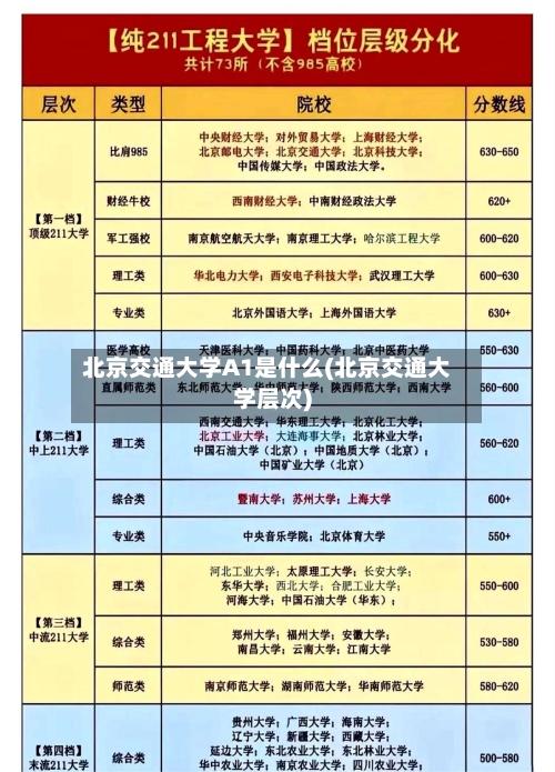 北京交通大学A1是什么(北京交通大学层次)-第2张图片