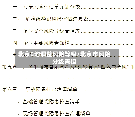 北京8地调整风险等级/北京市风险分级管控-第2张图片