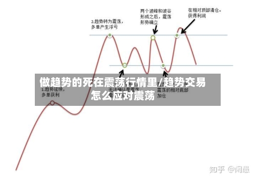 做趋势的死在震荡行情里/趋势交易怎么应对震荡-第2张图片