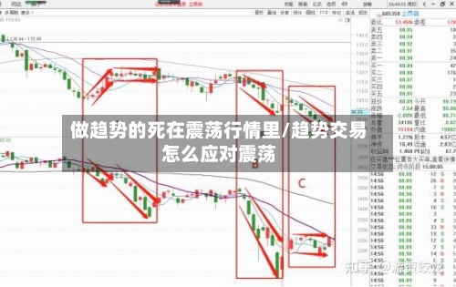 做趋势的死在震荡行情里/趋势交易怎么应对震荡-第3张图片