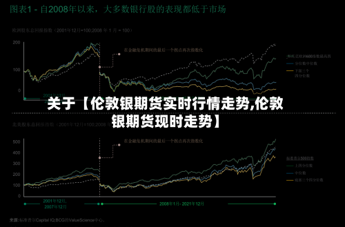 关于【伦敦银期货实时行情走势,伦敦银期货现时走势】