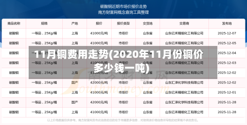 11月铜费用走势(2020年11月份铜价多少钱一吨)