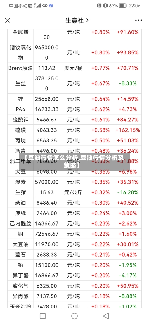 【豆油行情怎么分析,豆油行情分析及策略】