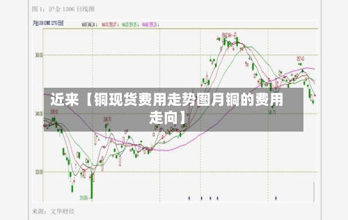 近来【铜现货费用走势图月铜的费用走向】-第3张图片