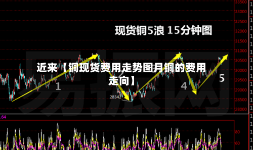 近来【铜现货费用走势图月铜的费用走向】-第2张图片