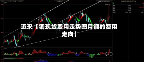 近来【铜现货费用走势图月铜的费用走向】