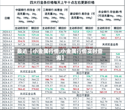 最近【小金属行情,小金属行情实时查询】-第2张图片