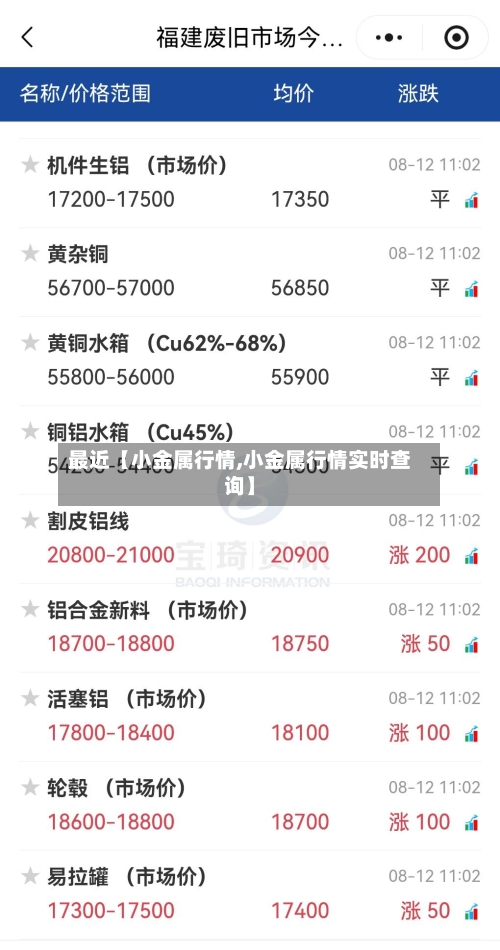 最近【小金属行情,小金属行情实时查询】
