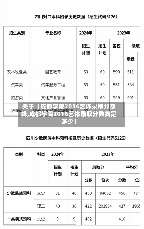 关于【成都学院2016艺体录取分数线,成都学院2016艺体录取分数线是多少】
