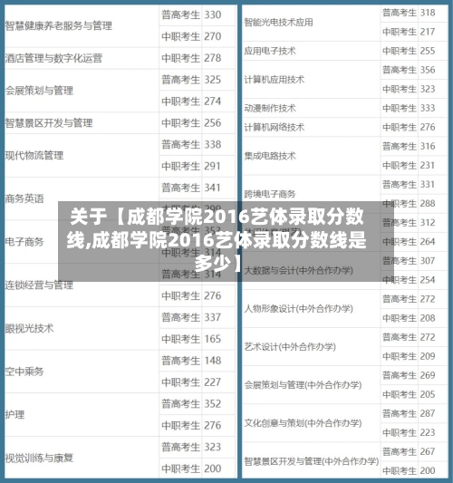 关于【成都学院2016艺体录取分数线,成都学院2016艺体录取分数线是多少】-第2张图片