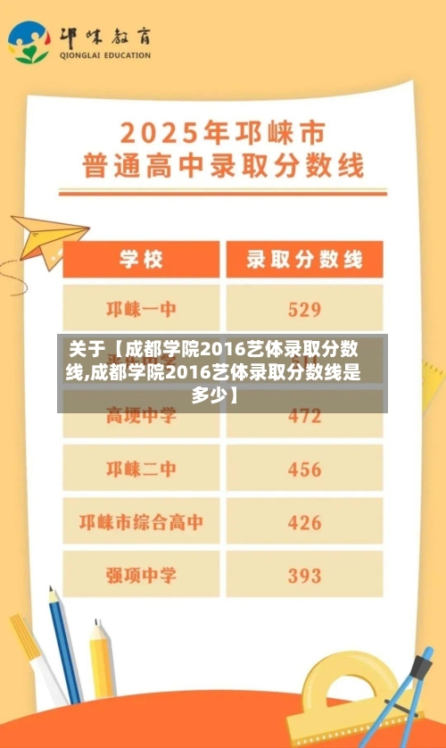 关于【成都学院2016艺体录取分数线,成都学院2016艺体录取分数线是多少】-第3张图片
