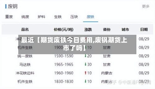最近【期货废铁今日费用,废钢期货上市了吗】