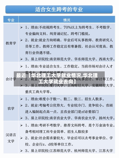 最近【华北理工大学就业情况,华北理工大学就业去向】