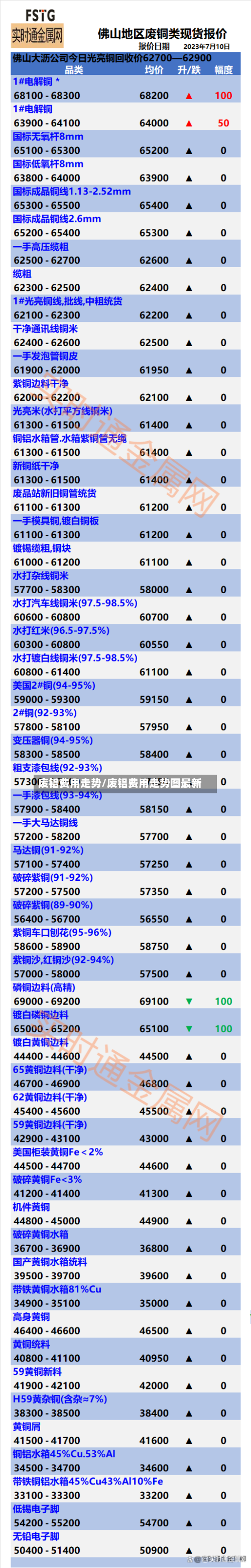 废铝费用走势/废铝费用走势图最新