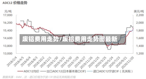 废铝费用走势/废铝费用走势图最新-第2张图片