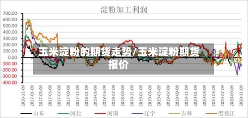 玉米淀粉的期货走势/玉米淀粉期货报价