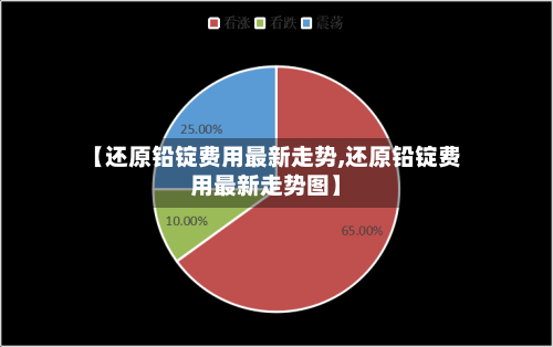 【还原铅锭费用最新走势,还原铅锭费用最新走势图】-第3张图片