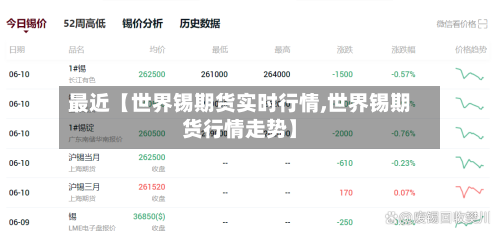 最近【世界锡期货实时行情,世界锡期货行情走势】-第3张图片