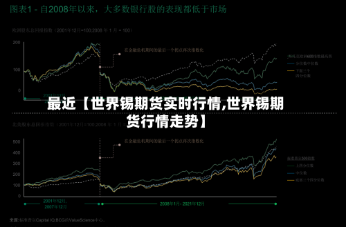 最近【世界锡期货实时行情,世界锡期货行情走势】