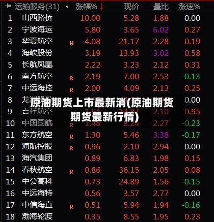 原油期货上市最新消(原油期货期货最新行情)-第2张图片