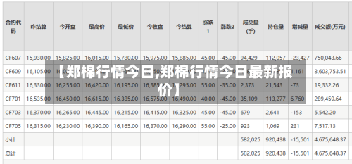 【郑棉行情今日,郑棉行情今日最新报价】