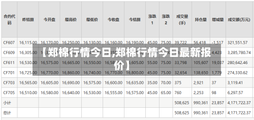 【郑棉行情今日,郑棉行情今日最新报价】-第2张图片