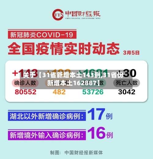 关于【31省新增本土143例,31省份新增本土162887】