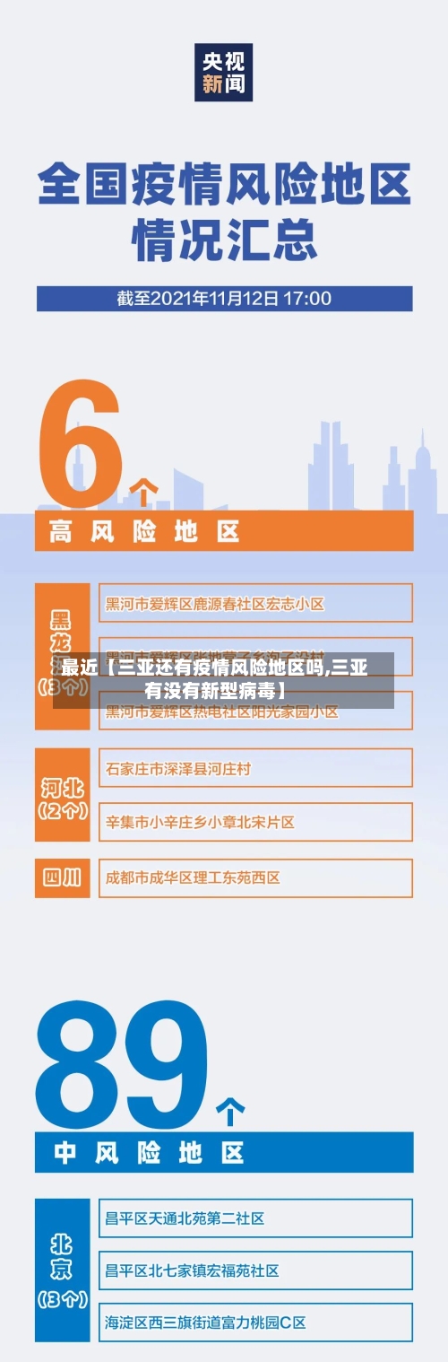最近【三亚还有疫情风险地区吗,三亚有没有新型病毒】
