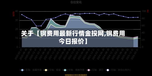关于【钢费用最新行情金投网,钢费用今日报价】