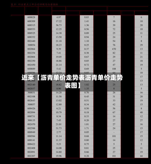 近来【沥青单价走势表沥青单价走势表图】-第3张图片