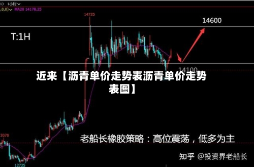 近来【沥青单价走势表沥青单价走势表图】