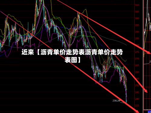 近来【沥青单价走势表沥青单价走势表图】-第2张图片