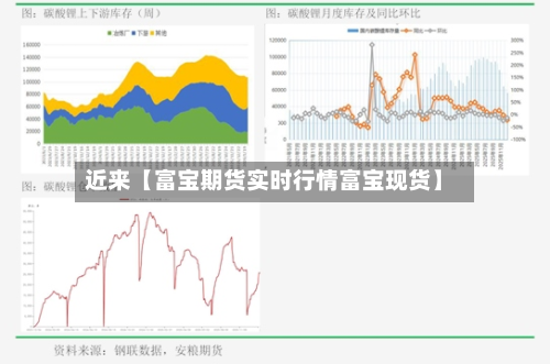 近来【富宝期货实时行情富宝现货】-第2张图片