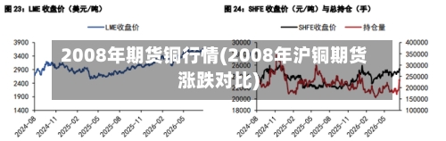 2008年期货铜行情(2008年沪铜期货涨跌对比)