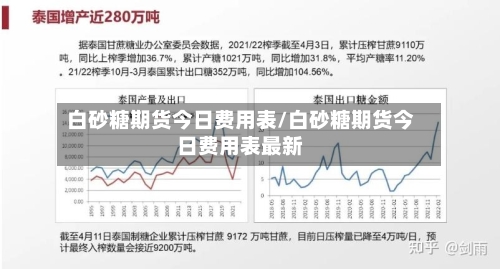 白砂糖期货今日费用表/白砂糖期货今日费用表最新-第3张图片