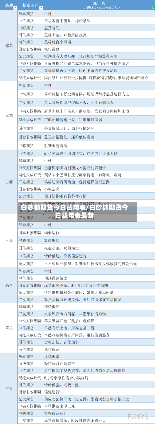 白砂糖期货今日费用表/白砂糖期货今日费用表最新
