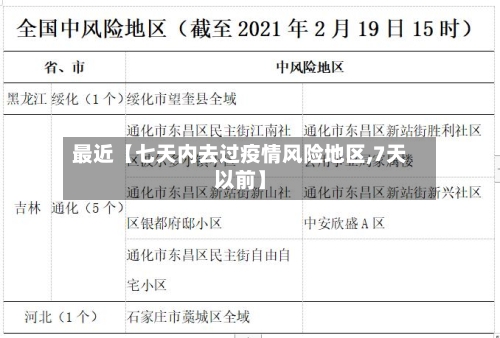 最近【七天内去过疫情风险地区,7天以前】