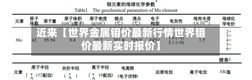 近来【世界金属钼价最新行情世界钼价最新实时报价】-第2张图片