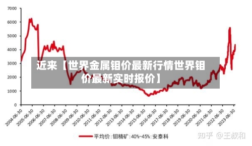 近来【世界金属钼价最新行情世界钼价最新实时报价】