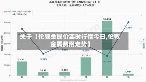 关于【伦敦金属价实时行情今日,伦敦金属费用走势】-第3张图片