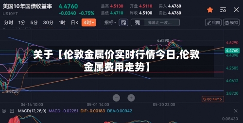 关于【伦敦金属价实时行情今日,伦敦金属费用走势】-第2张图片