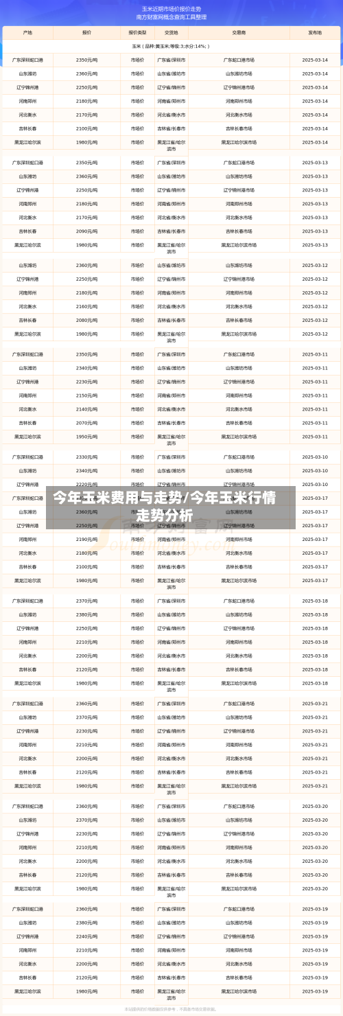 今年玉米费用与走势/今年玉米行情走势分析-第2张图片