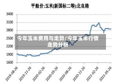 今年玉米费用与走势/今年玉米行情走势分析