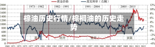 棕油历史行情/棕榈油的历史走势-第2张图片