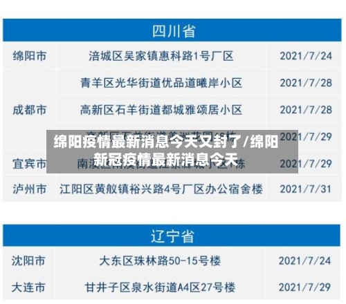 绵阳疫情最新消息今天又封了/绵阳新冠疫情最新消息今天