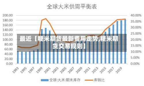 最近【粳米期货最新费用走势,粳米期货交易规则】-第3张图片