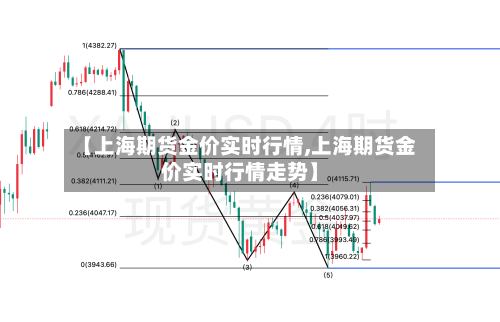 【上海期货金价实时行情,上海期货金价实时行情走势】-第2张图片