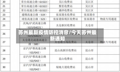 苏州最新疫情防控消息/今天苏州最新通知-第2张图片