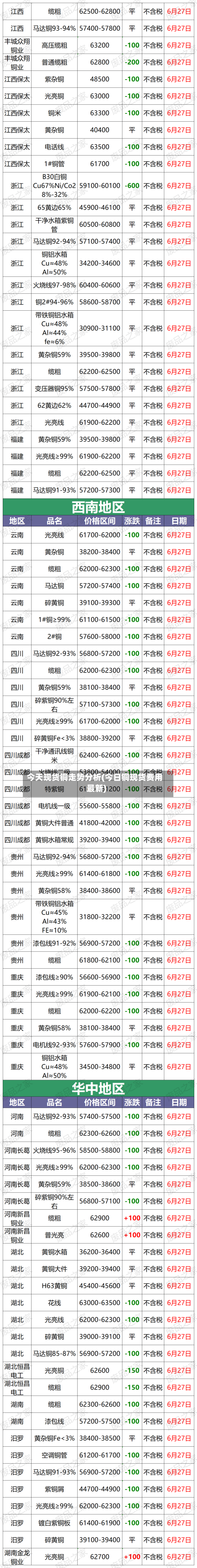今天现货铜走势分析(今日铜现货费用最新)-第2张图片