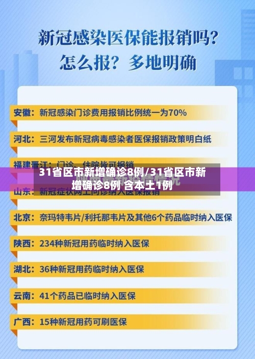 31省区市新增确诊8例/31省区市新增确诊8例 含本土1例-第2张图片